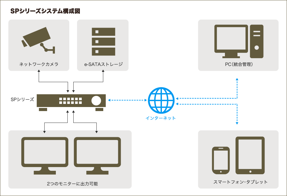 NSS SPシリーズ システム構成図